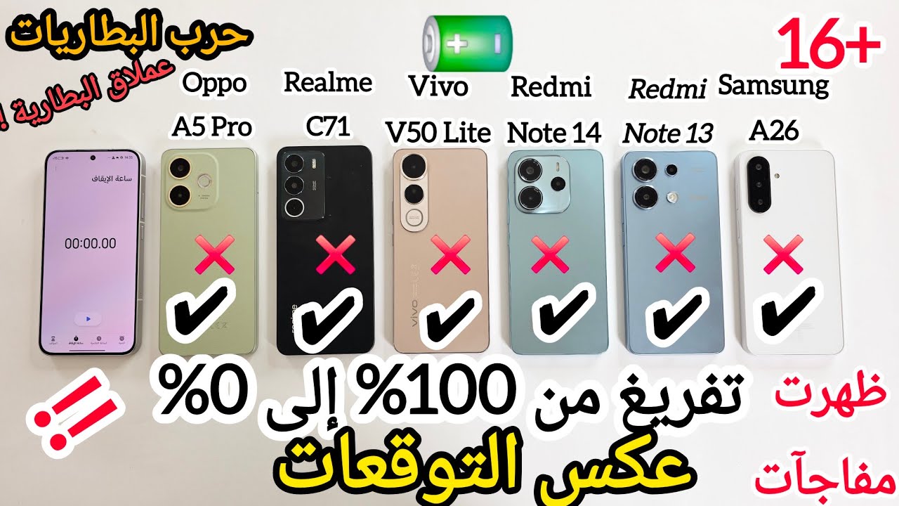 تفريغ البطارية من يصمد للنهاية Samsung A26 وNOTE 13/14 و Vivo V50 Lite وRealme C71 و Oppo A5 Pro