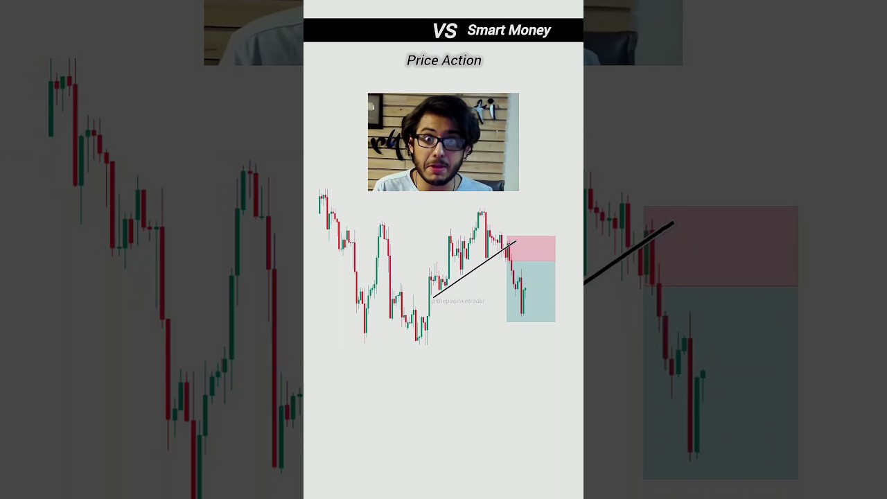 Price Action Vs Smart Money Concept | Crypto Trading Psychology | Day Trading | #trading #crypto