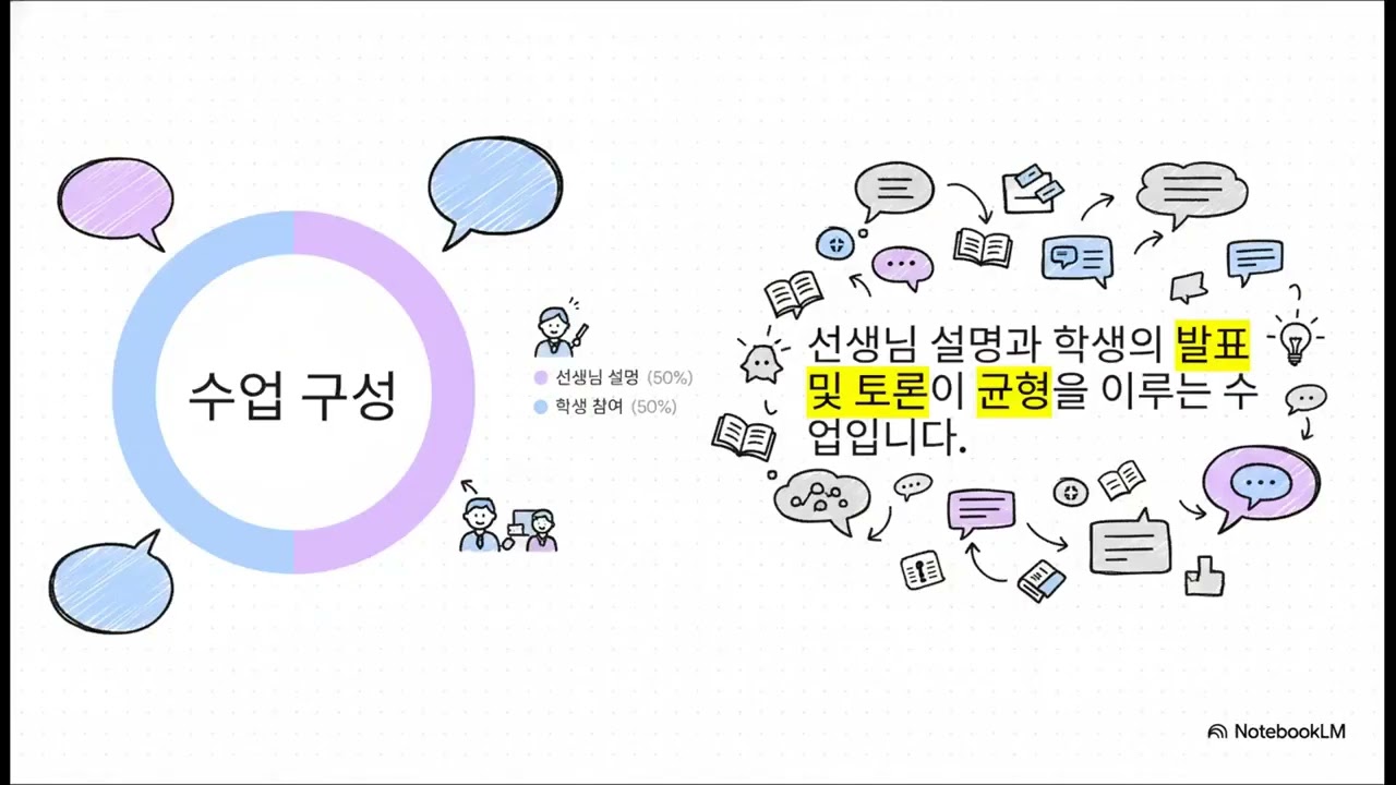 외대HS어학원 수영장에서 바다 영어로