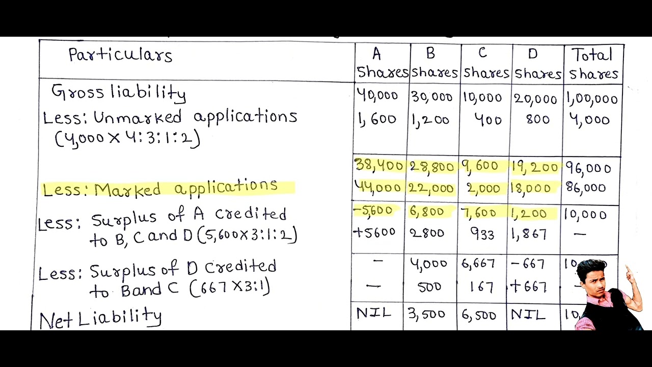 Underwriting Of Shares (Kannada)