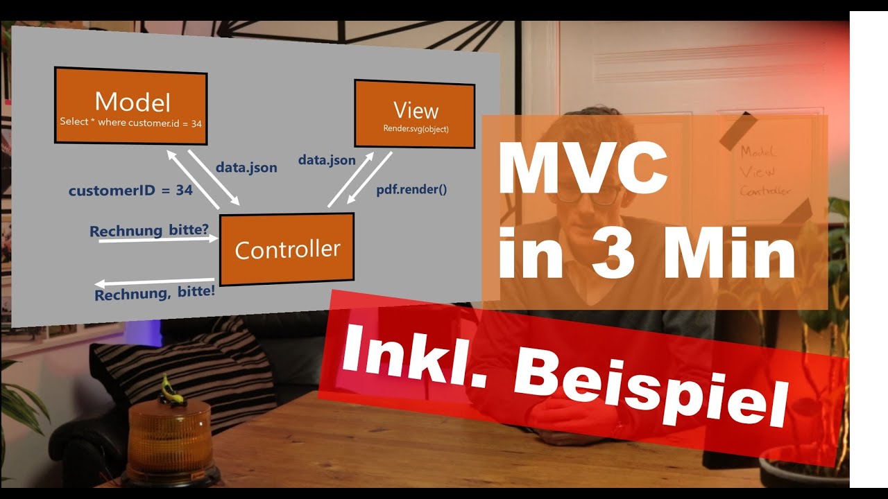 Vorgehensmodell MVC - Model, View, Controller kurz erkl&auml;rt