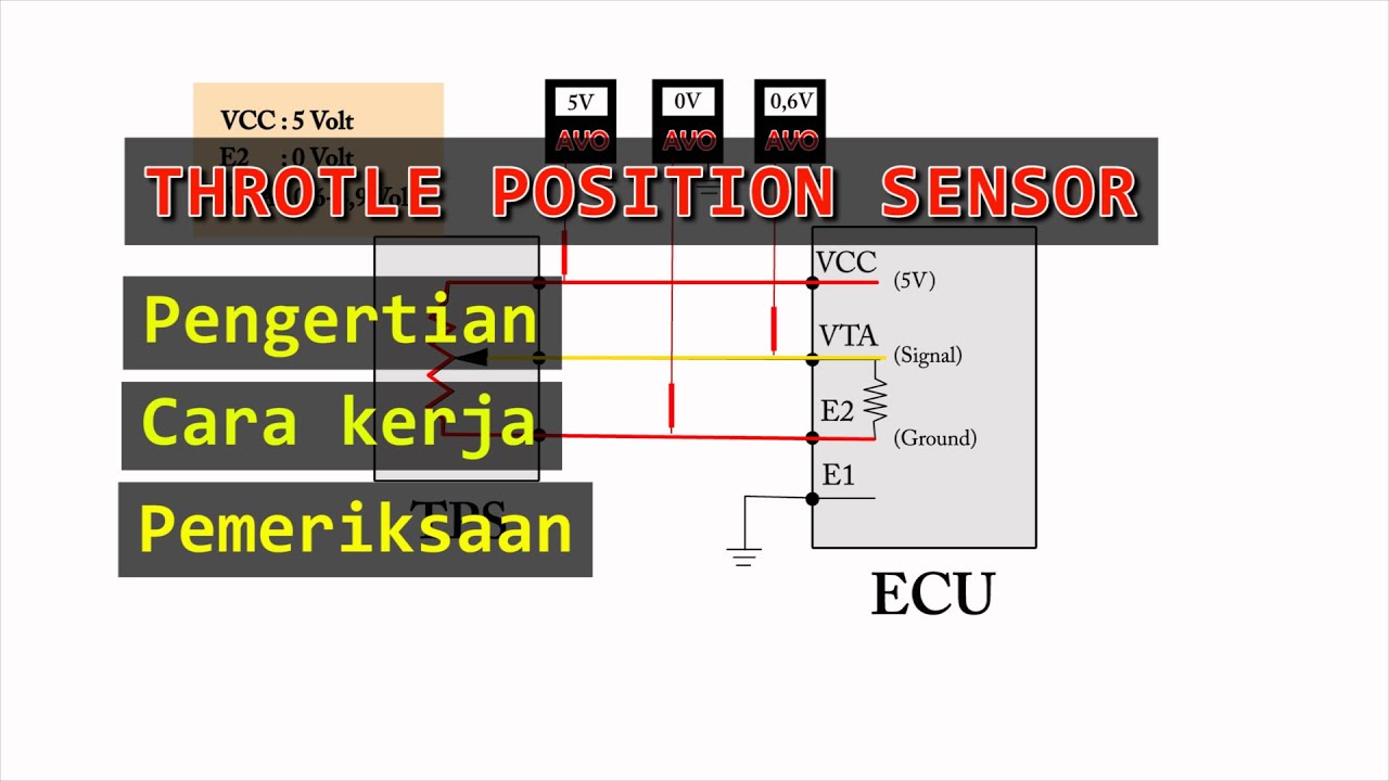 CARA KERJA TPS ( THROTLE POSITION SENSOR )