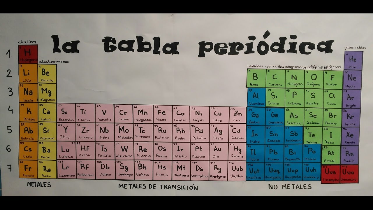 Canci&oacute;n de la tabla periodica
