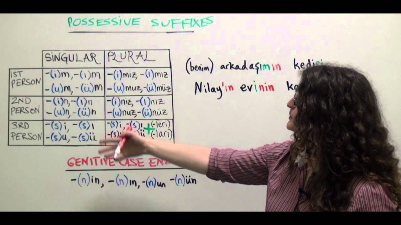 Turkish Grammar: Double possessives (my sister’s friend’s car)