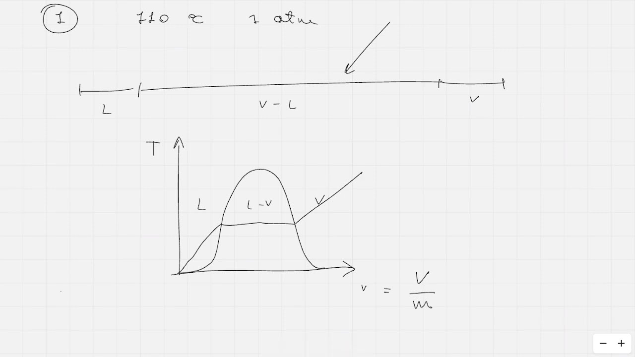 Sistemi Bifase #6 FISICA TECNICA