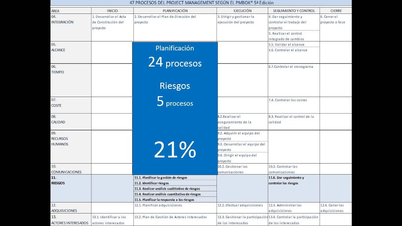 La identificación de riesgos más allá del PMBOK, por Isaac Olalla