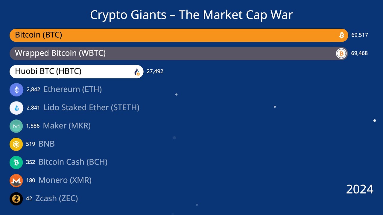 Crypto Giants | The Market Cap Race 2013–2026