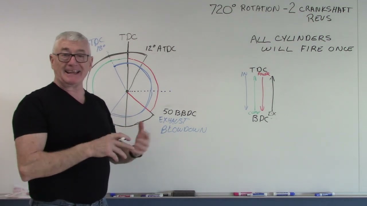 Valve Timing Diagram