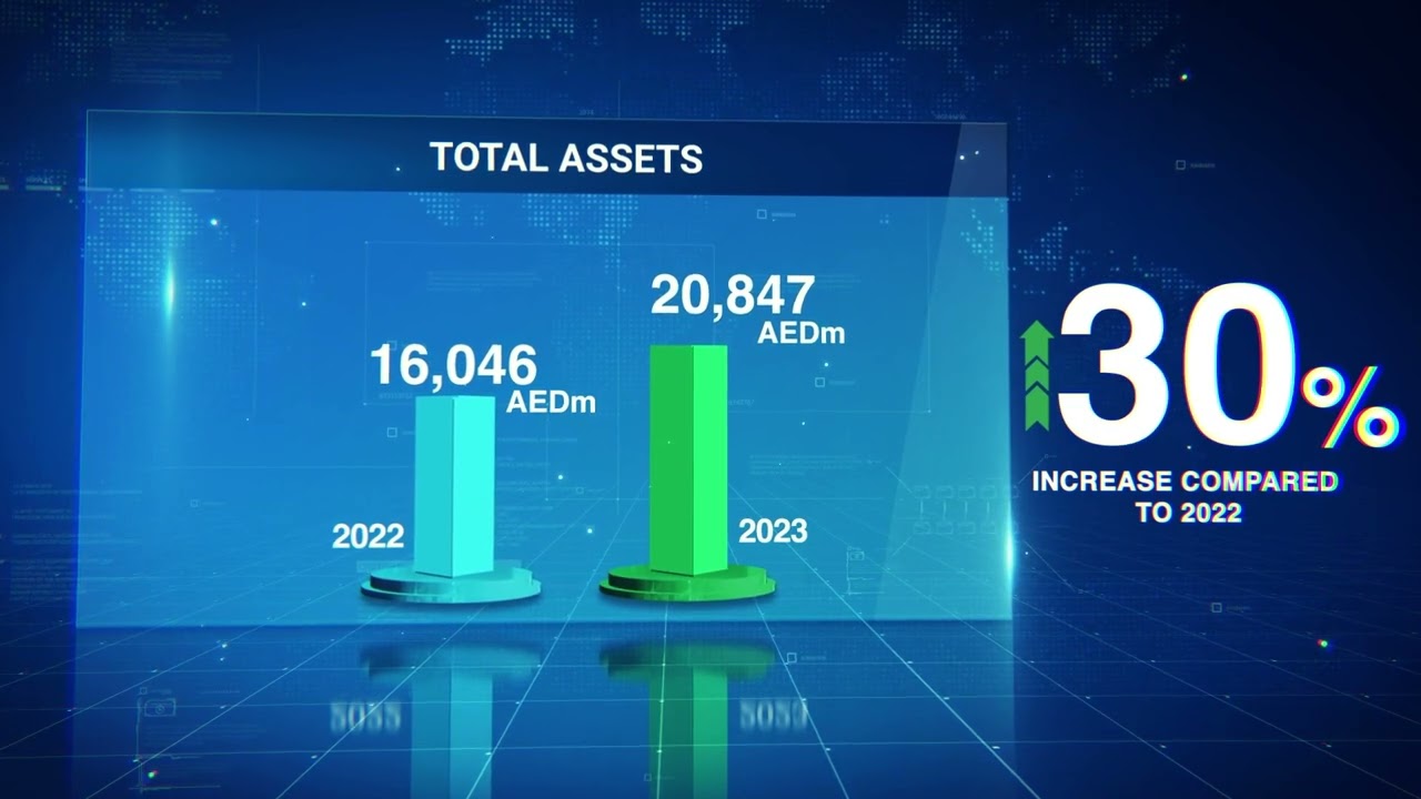 NMDC Group - Financial Results 2023