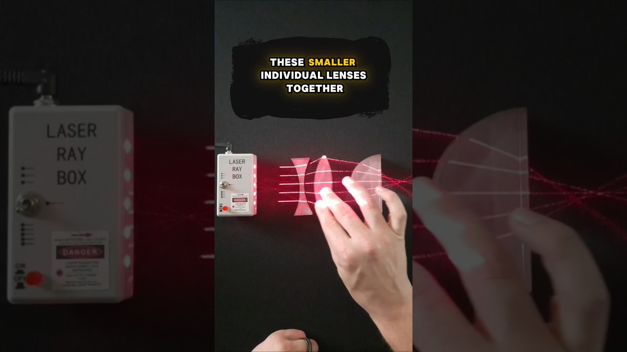 Combining Lenses - Laser Demo