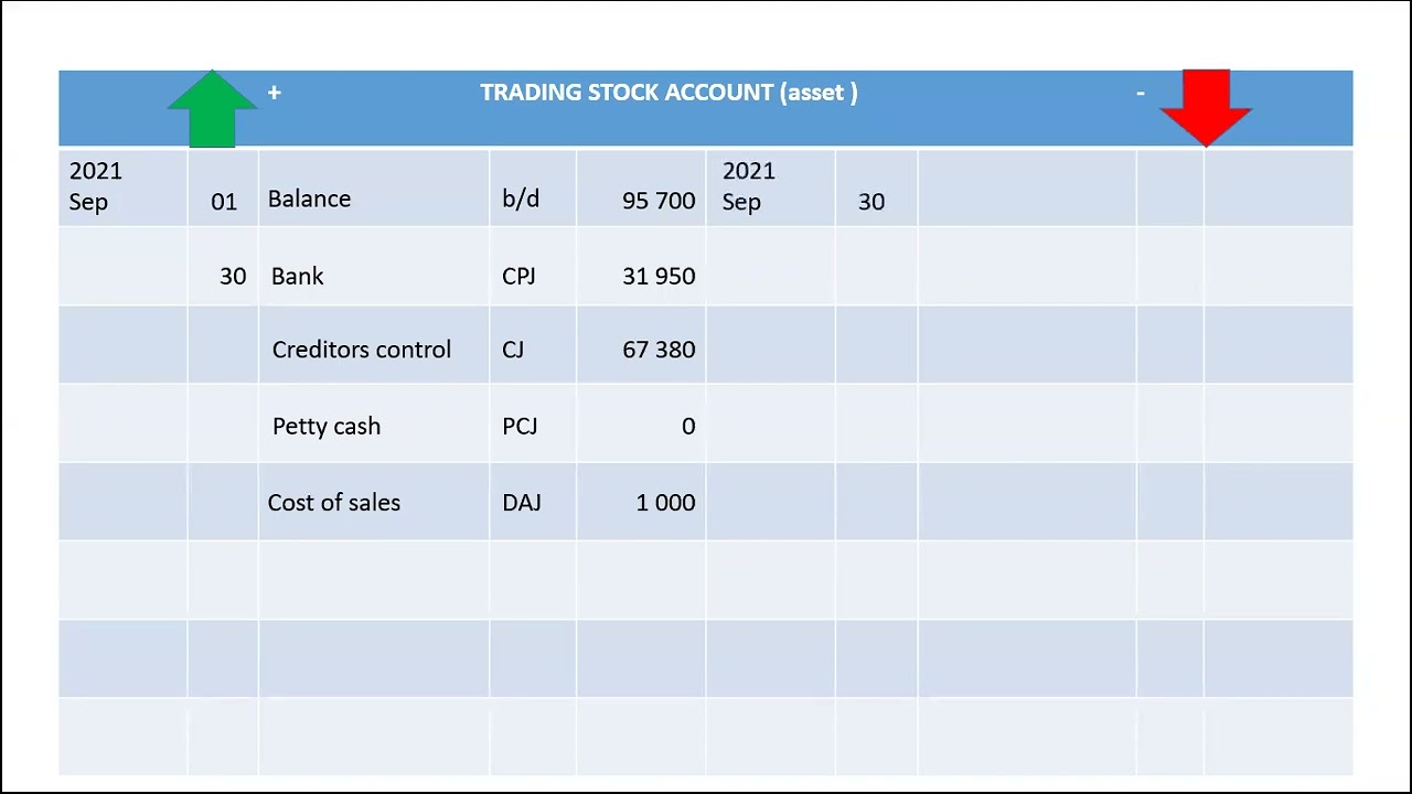 Главная книга: Торговля акциями — Урок 8
