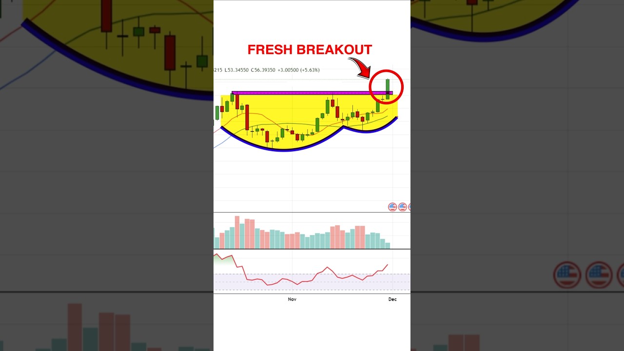 Silver FRESH Breakout! Real Rally or Fakeout Trap? Price + RSI Breakdown