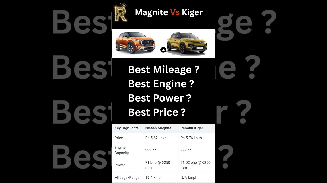 Nissan magnite vs Renault Kiger 2025 🔥 Best Mileage, Engine, Power & Price Comparison | Full Review