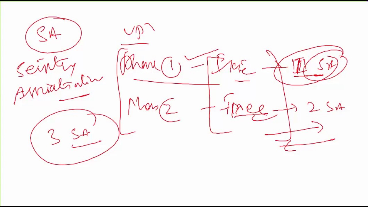 Uninets : Checkpoint Firewall (CCSA) Online Training Lecture