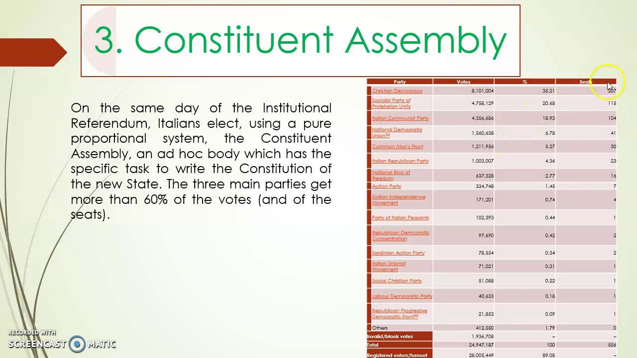 Lesson 1 - The birth of Italy's Democracy and the Republican Constitution