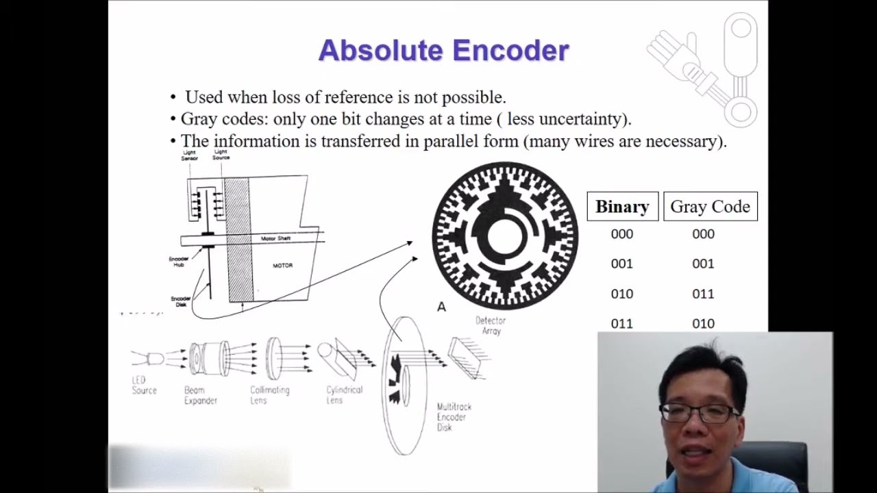 Measurement and Sensors Part 5 Encoder