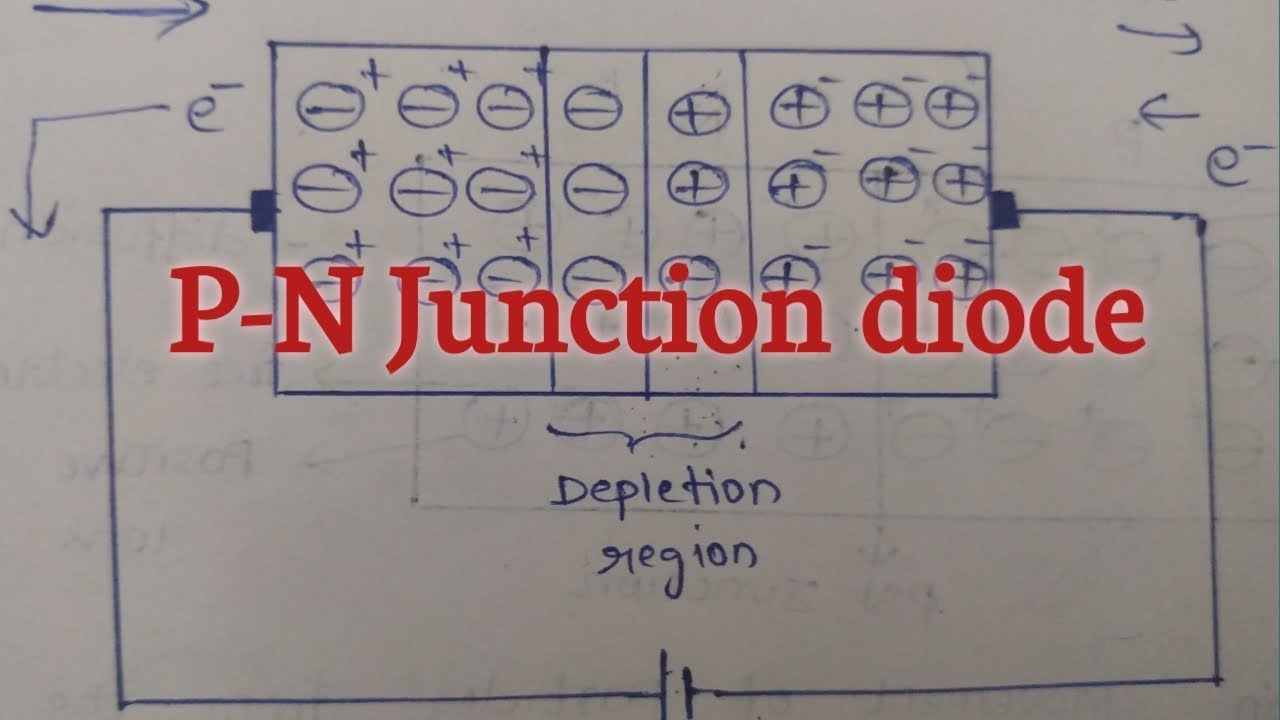 PN junction diode - Forward and Reverse bias