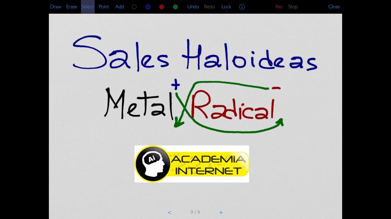 Sales Haloideas