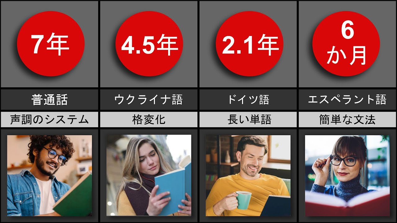 最も習得が難しい言語