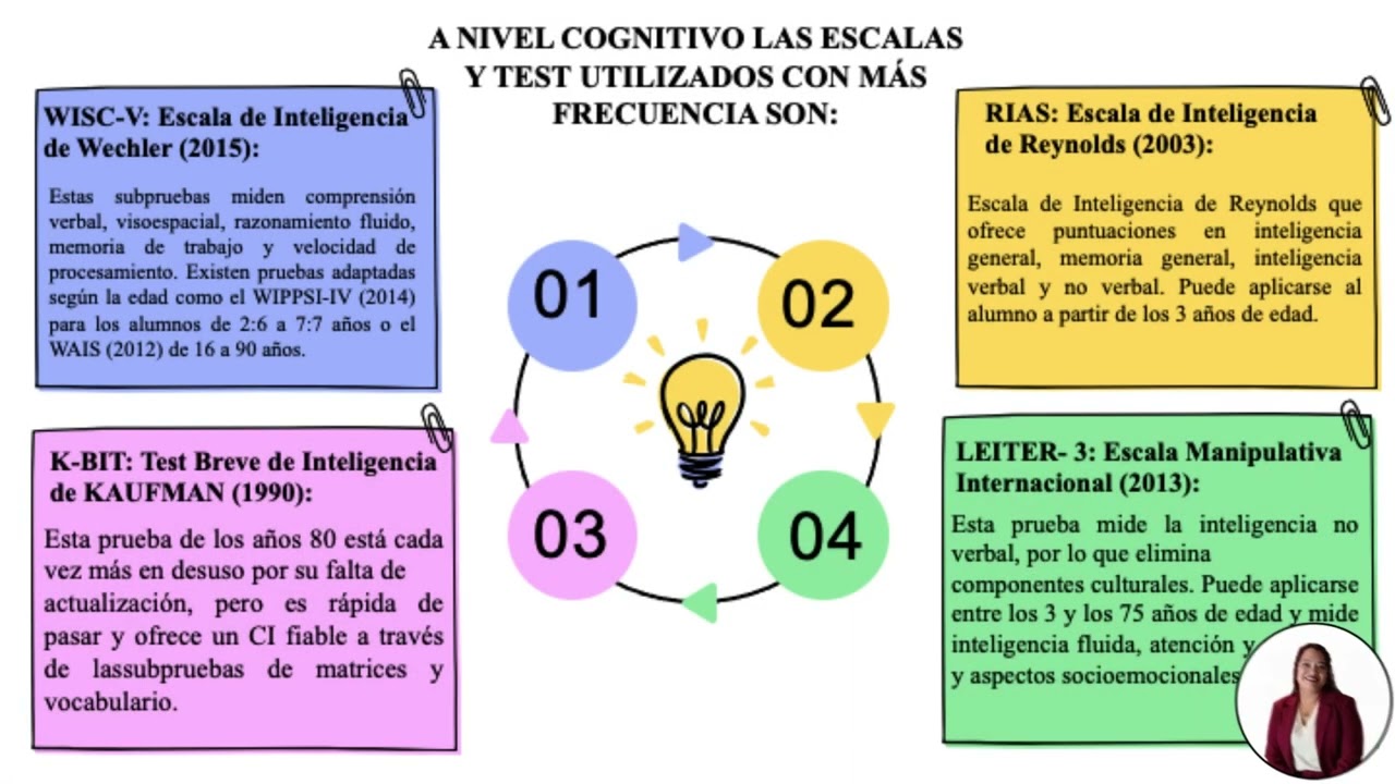 TRASTORNOS DEL ESPECTRO AUTISTA