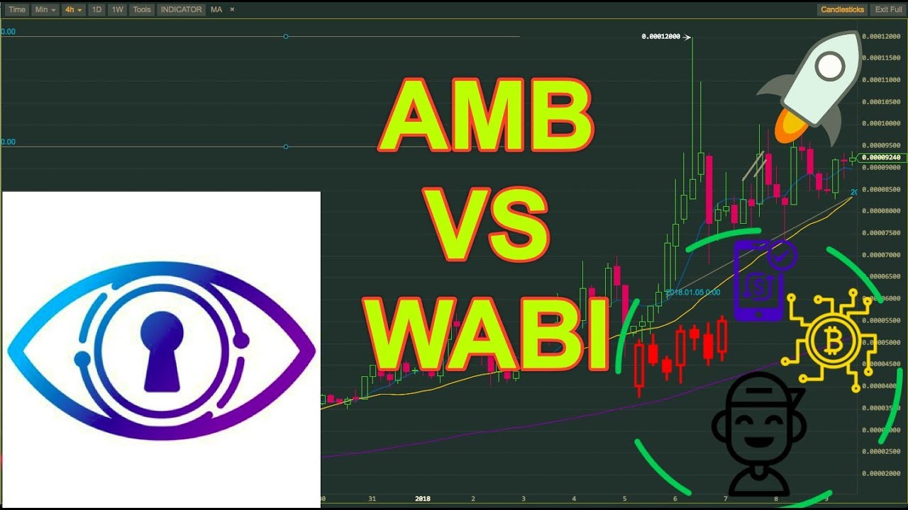 Ambrosus Technical Analysis (AMB/BTC)
