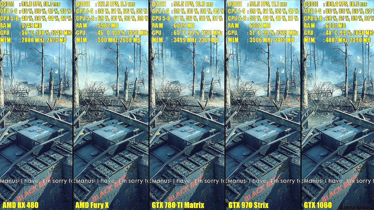 Battlefield 1 GTX 1060 Vs AMD RX 480 Vs GTX 970 Vs GTX 780 TI Vs AMD Fury X Frame Rate Comparison