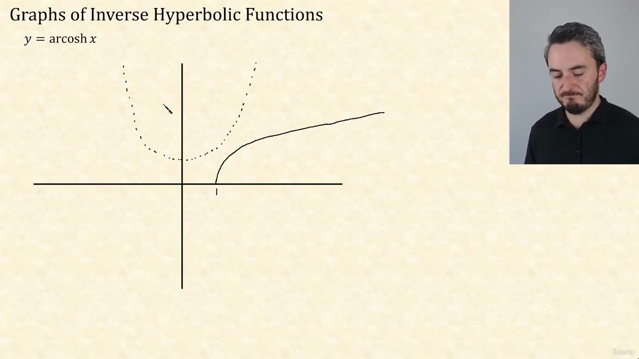 50 - Graphs of Inverse Hyperbolic Function | CIE A Level Further Pure Mathematics 2 9231