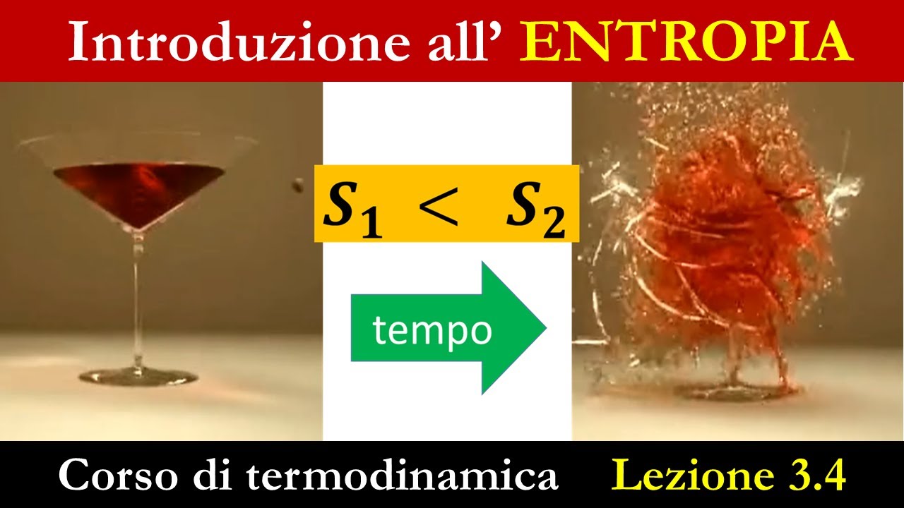 Secondo principio della termodinamica - Introduzione al concetto di ENTROPIA