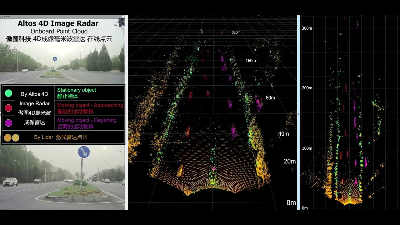 Altos 4D Image Radar Point Cloud (with comparison to that of a Hesai AT128 Lidar)
