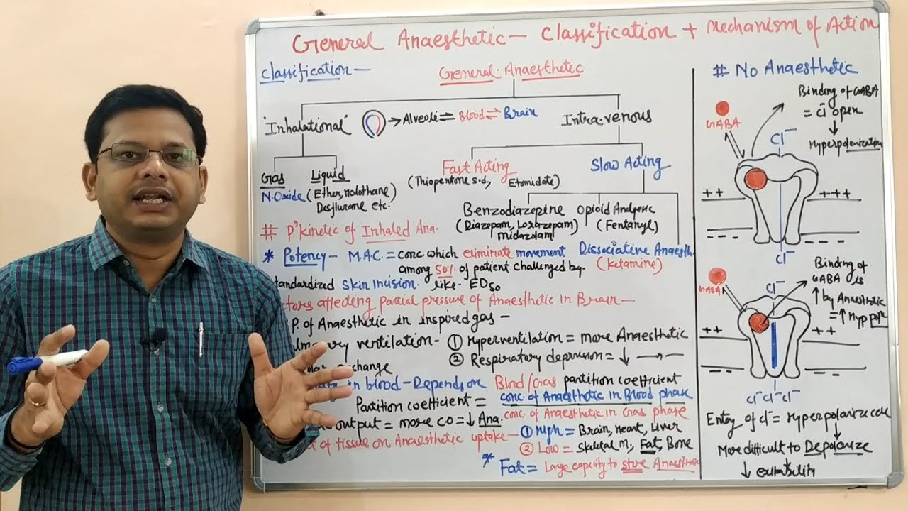 General Anaesthetics (Part- 04) | Classification & Mechanism of Action of General Anaesthetics | GA