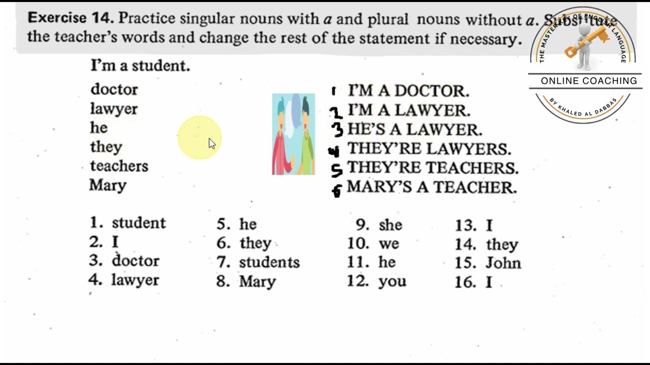 Simple Present with Singular Nouns & Plural Nouns: المضارع البسيط مع المفرد والجمع