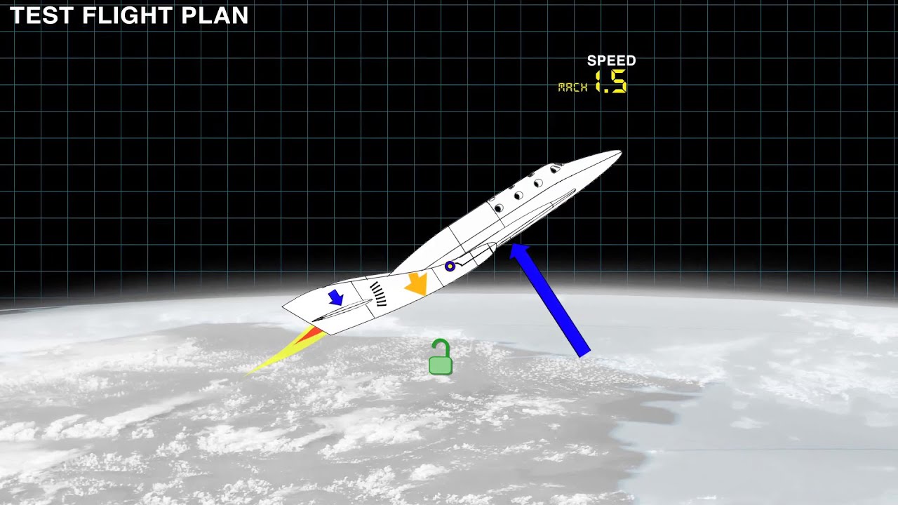 Virgin Galactic - PF04 Animation   Planned Test Flight Versus Accident Flight