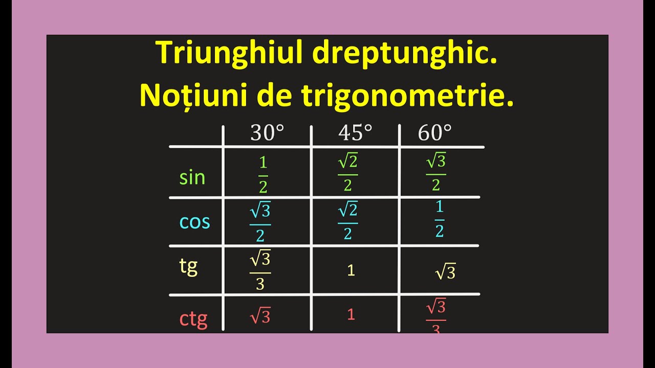 Functii trigonometrice triunghi dreptunghic valori sin 30 45 cos tg  cls 7(Invata Matematica Usor)