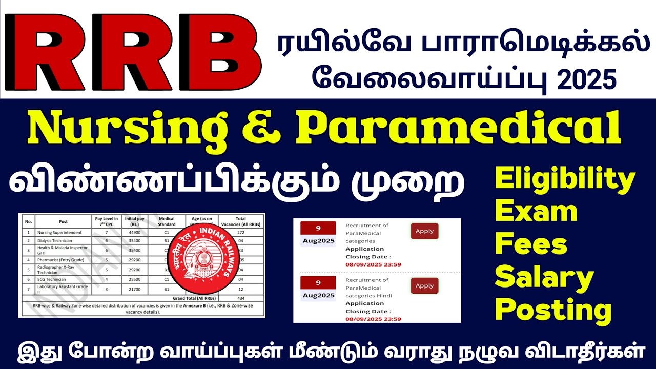 🔥Railway Nursing, Pharmacist, Lab technician, Radiographer & Other Paramedical Application Released🔥