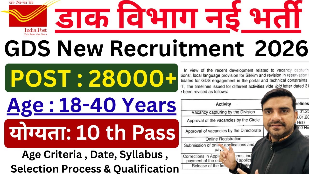 India Post GDS Recruitment 2026 | BPM ABPM Bharti | 10 Pass Govt Job Full Notification Apply Online