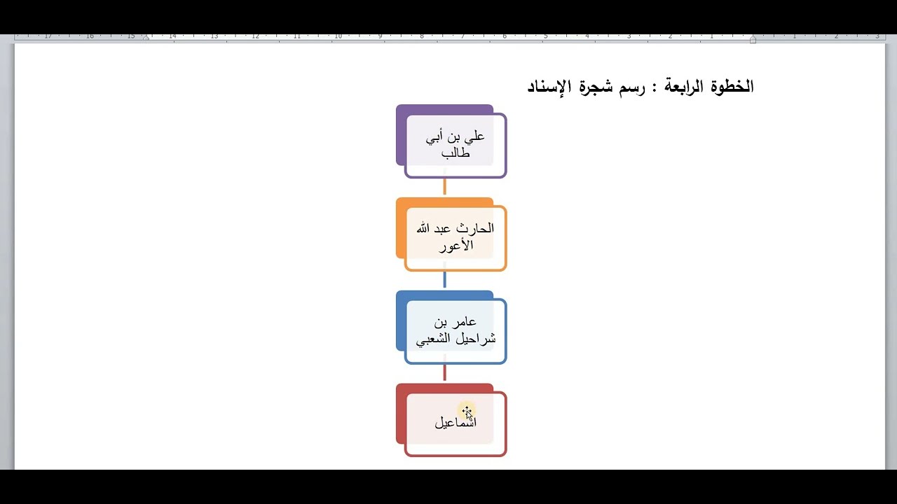 التخريج من الموسوعه الخطوه الرابعه