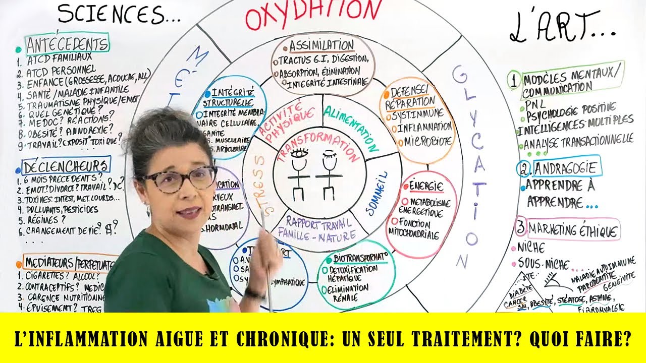 L&rsquo;INFLAMMATION AIGUE ET CHRONIQUE : UN SEUL TRAITEMENT ? QUOI FAIRE ?
