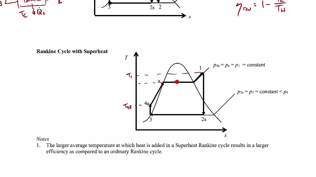 Thermodynamics I - Rankine Cycle Improvements
