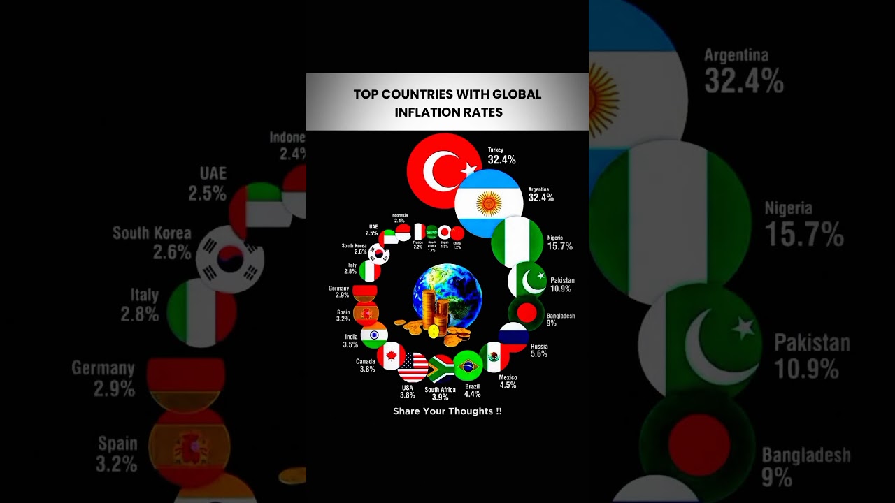 Top Countries With The Highest Inflation Rates 🌍📈😱#worldfacts #countries #shorts #geography #ranking