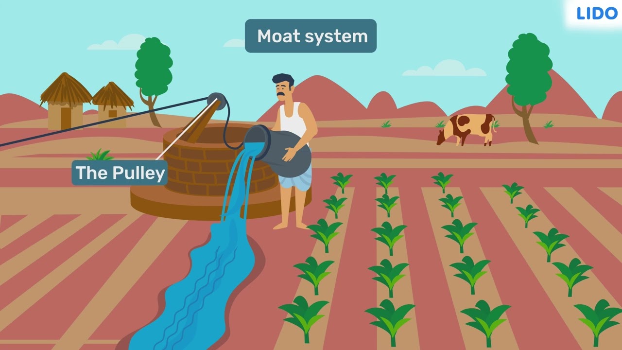Traditional Methods of Irrigation | Food Production and Management | Class 8 Science ICSE