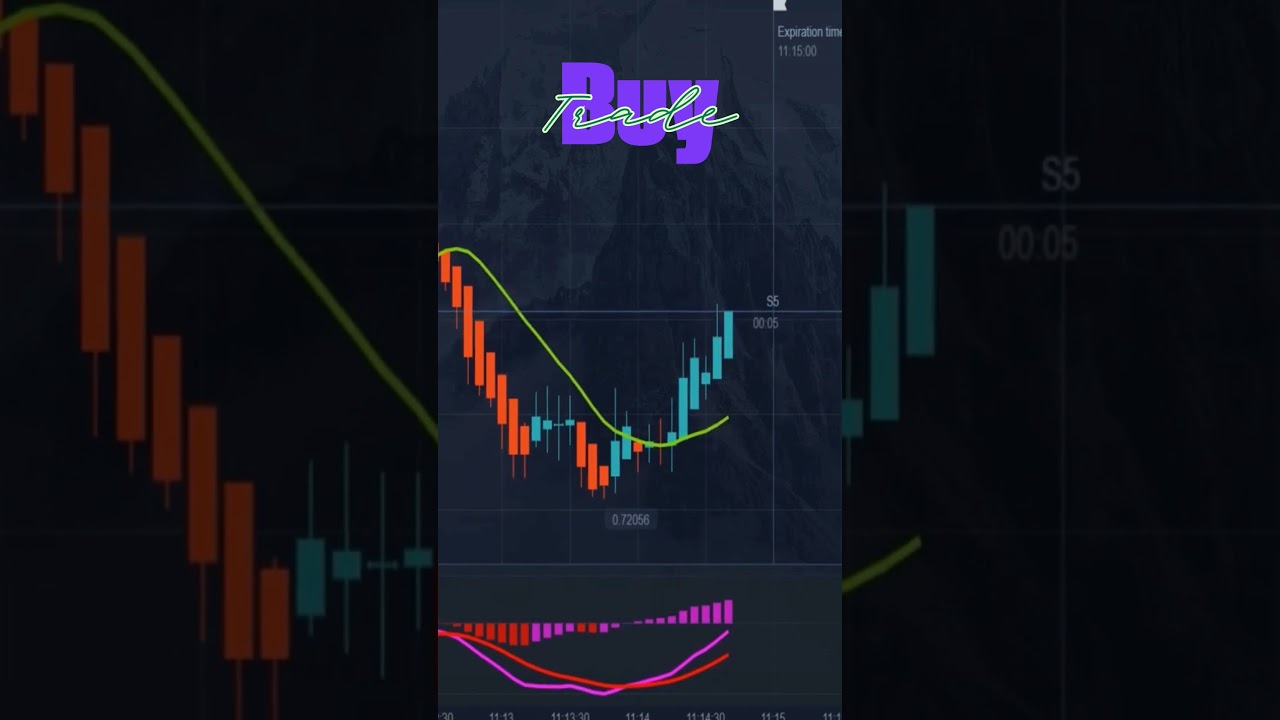 Master This 30-Second Binary Options Strategy Today!