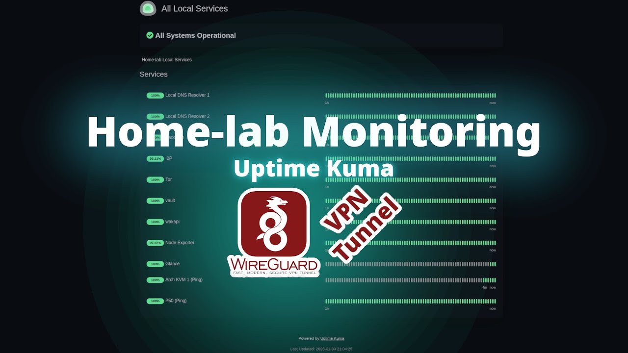 Self-Hosted Home-lab Monitoring: Uptime Kuma, Nginx Reverse Proxy, dan WireGuard VPN Tunnel
