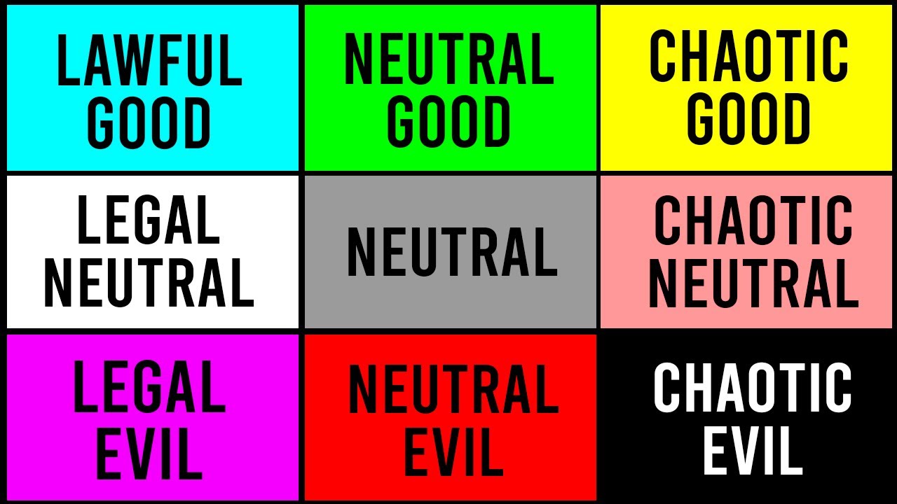 The 9 Moral Alignments - Which One Do You Have?