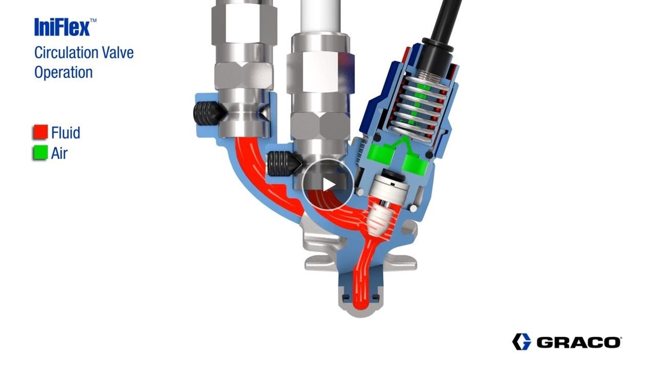 IniFlex Color Change Platform