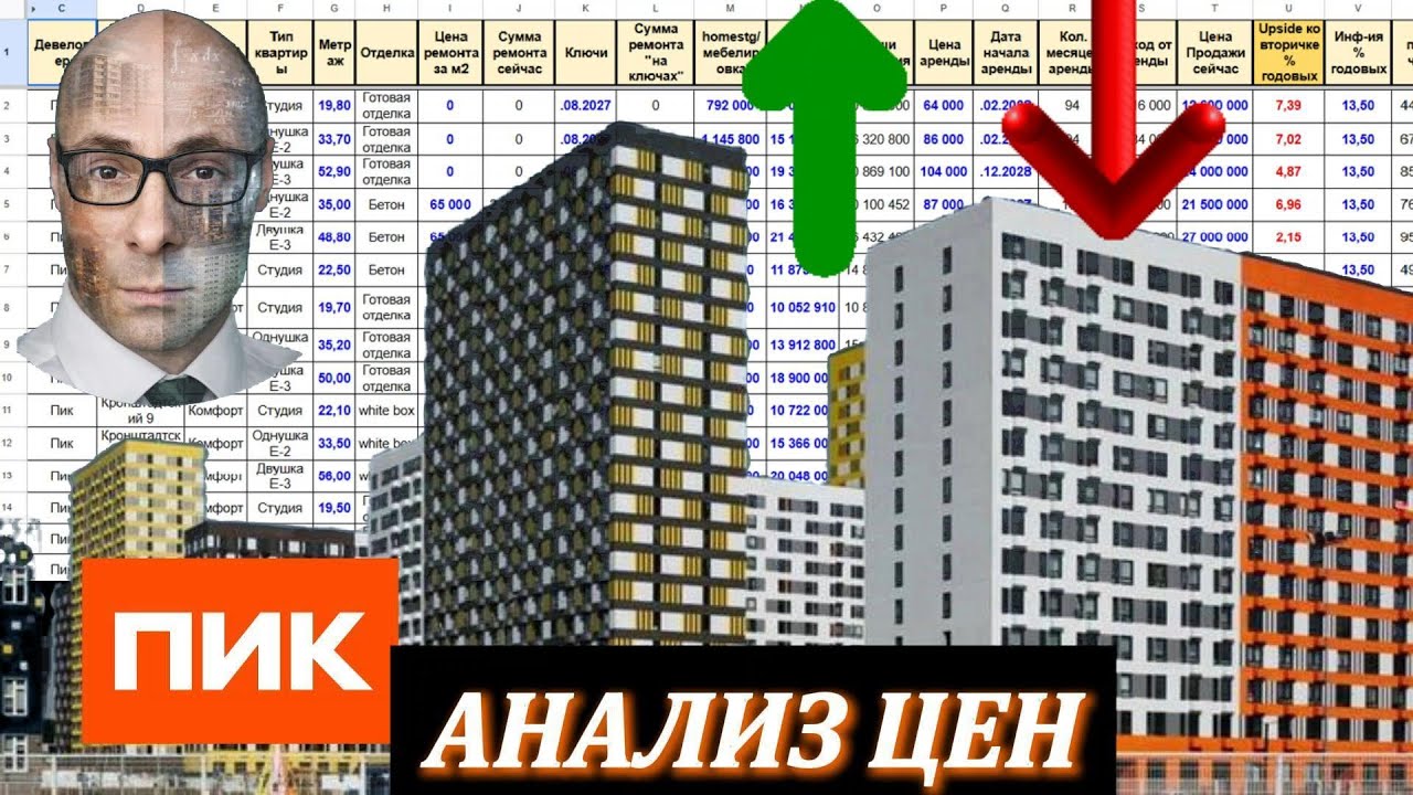Анализ цен новостроек ПИК | поиск инвестиционных объектов жилой недвижимости