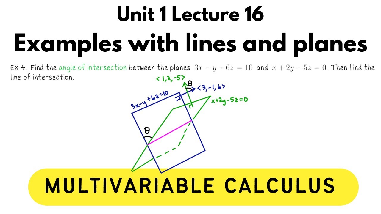 How to find lines and planes, Multivariable Calculus