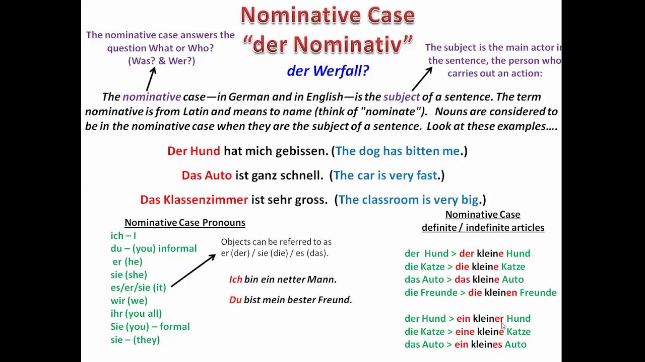 German Case System