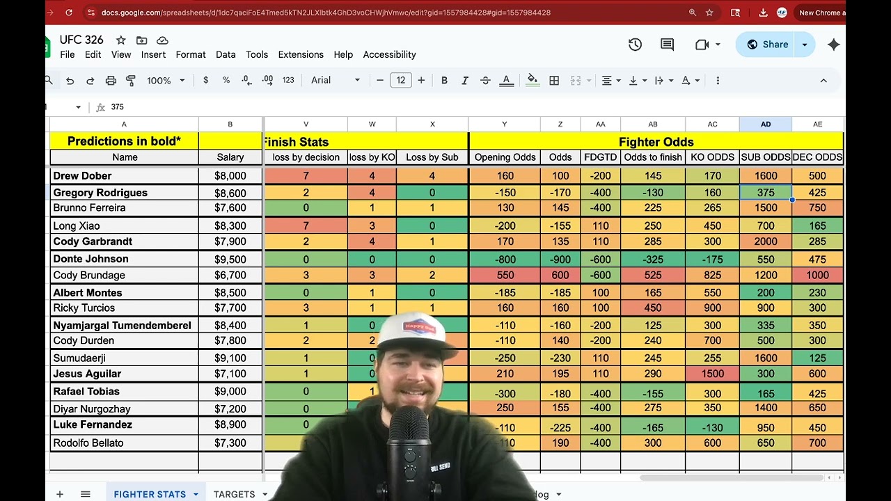 UFC 326 Betting Breakdown