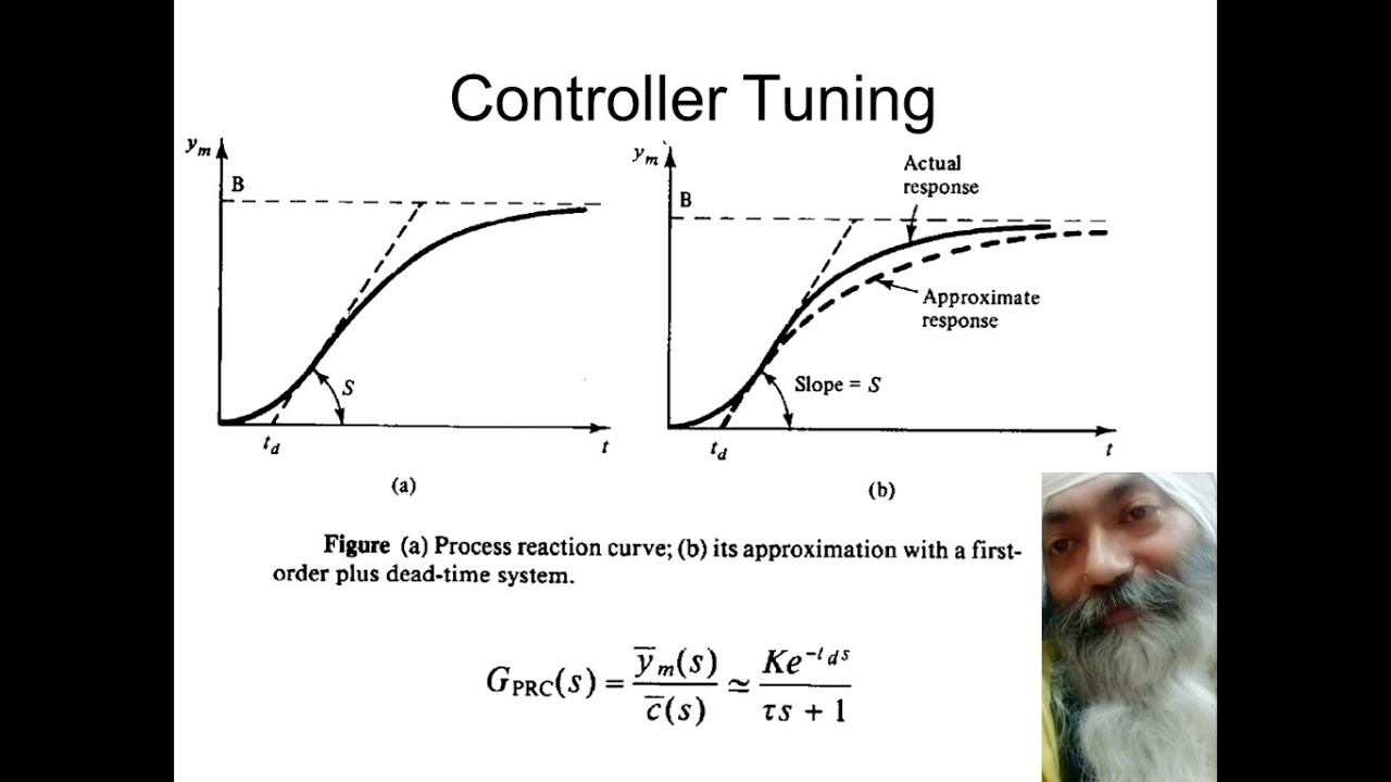 Controller Tuning