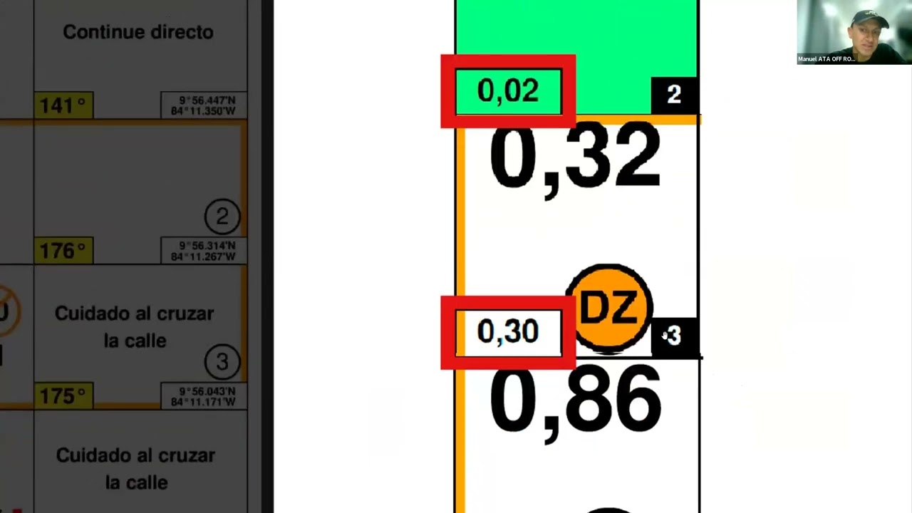 Curso RoadBook / TerraPirata